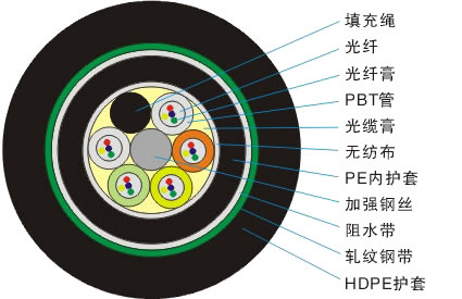 重铠光缆