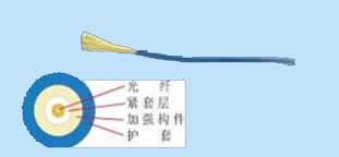 单芯单模(GJFJV)